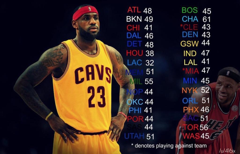 山猫vs热火首发，一场错位的篮球哲学课