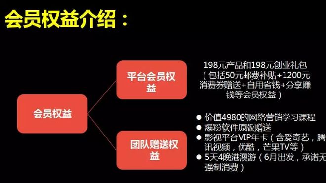 会员对权益理解是否一致，一个值得深思的议题
