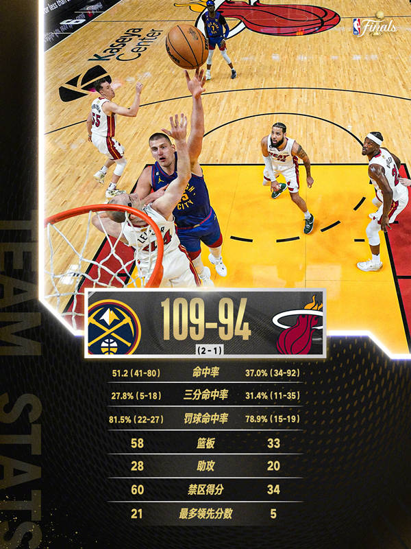 NBA总决赛G4数据大揭秘，掘金vs热火，谁才是真正的王者？