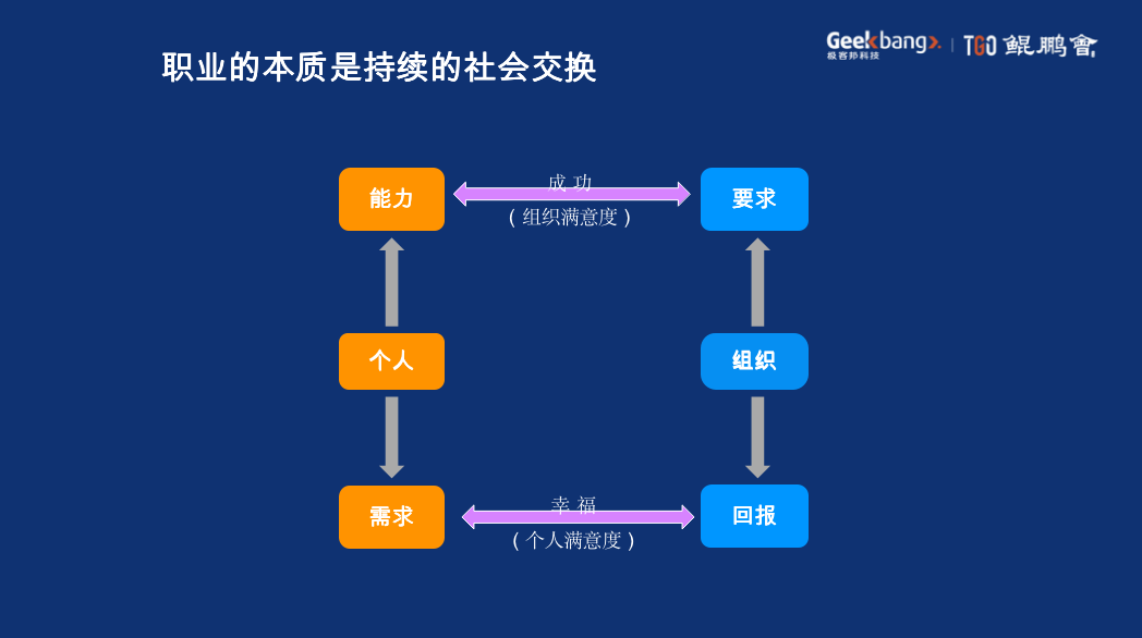 数据项，构建智慧生活的基石