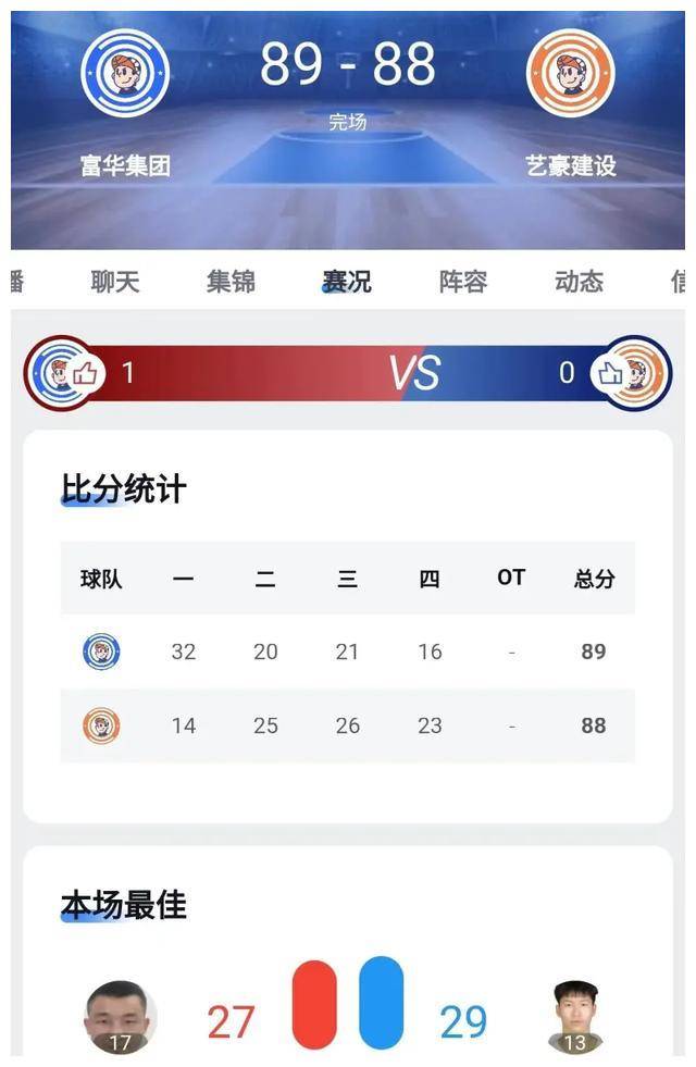 先看比赛状态和比分 先看比赛状态和比分