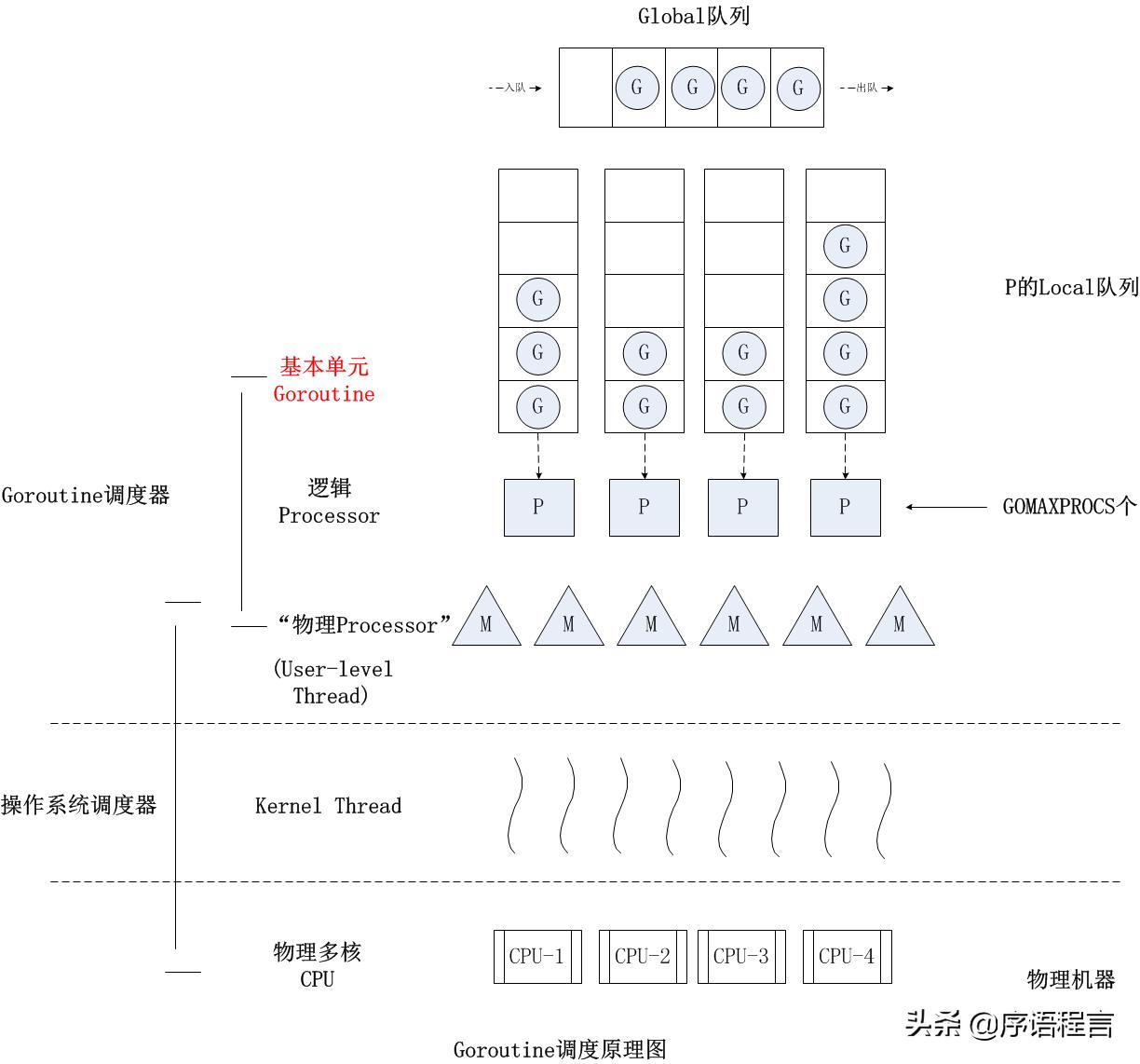 便于深度分析，Golang在数据分析中的独特魅力