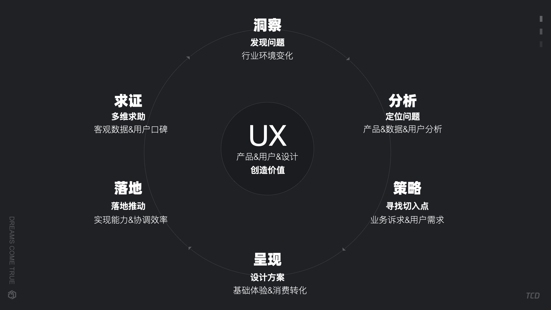 核验项目，确保精准，提升效率的基石