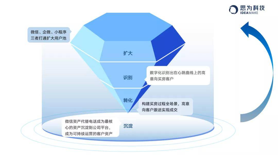 正常平台应具备的特征，构建用户信赖的基石