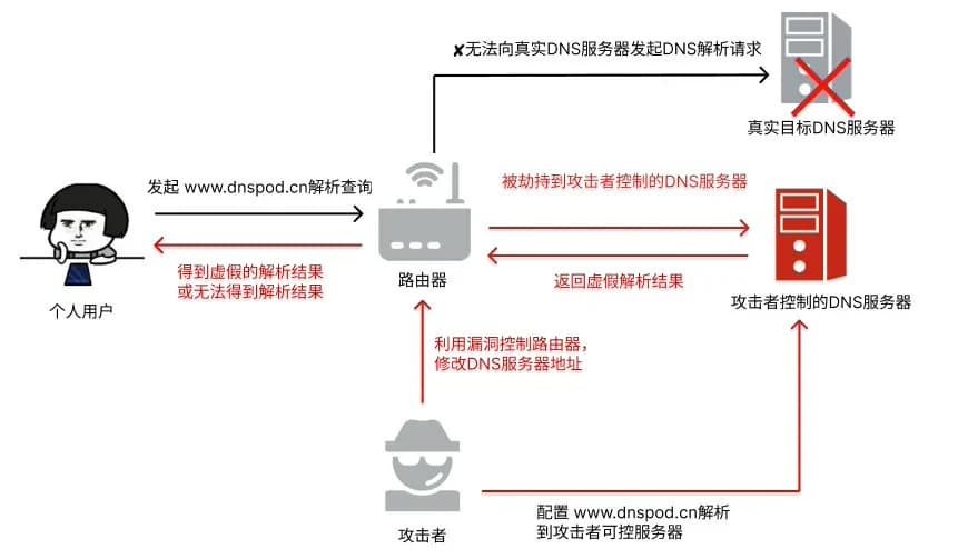 如何识别网络服务中的变脸高手，看它是不是总在换地址