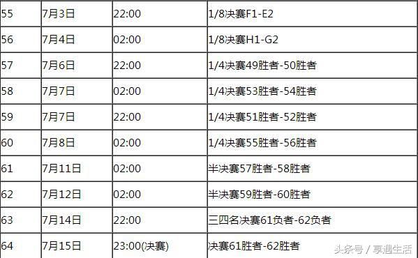 2018世界杯淘汰赛时间表，那些熬夜看球的记忆碎片