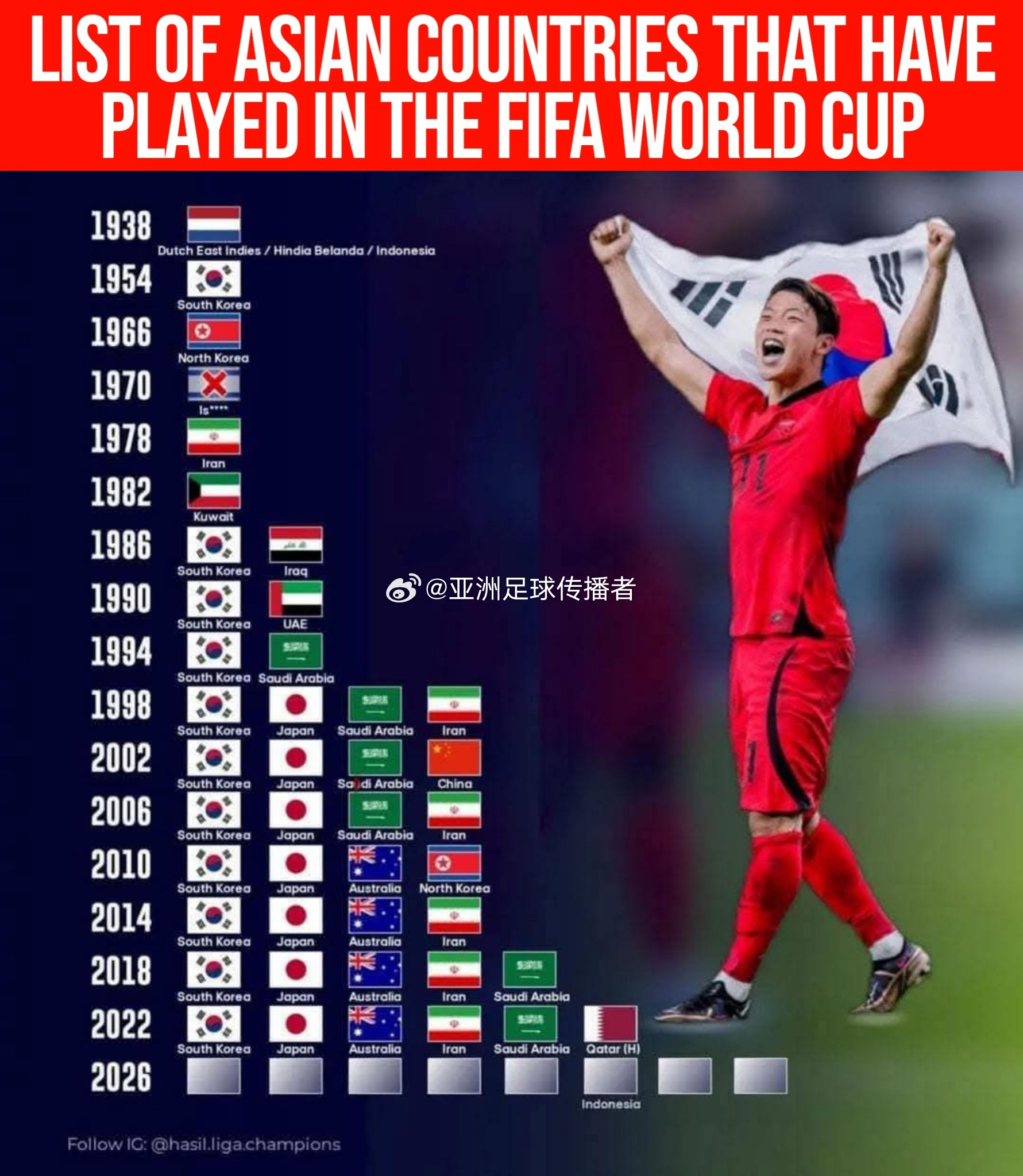 亚洲哪个国家获得过世界杯？这事儿真得好好捋一捋