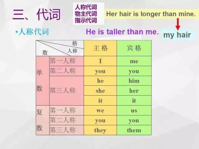 总结一下吧，Go语言中的那些小技巧与大智慧