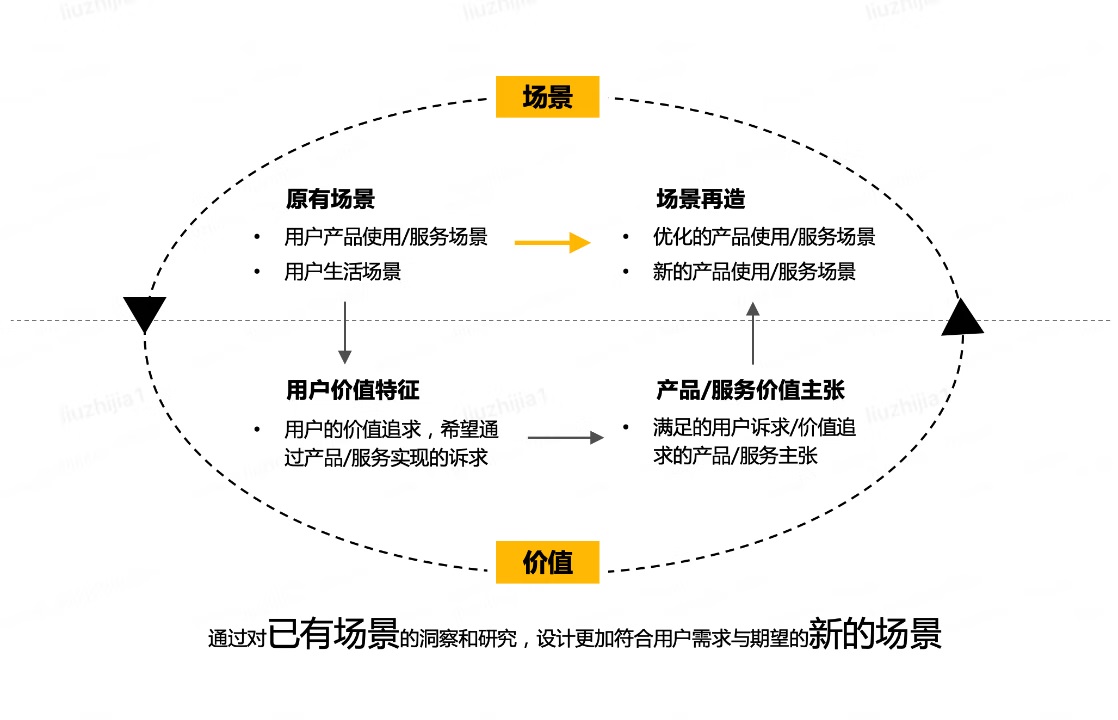 用户体验与网络反馈，构建用户心声的桥梁