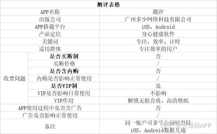 如何评估类似平台，一个新手指南