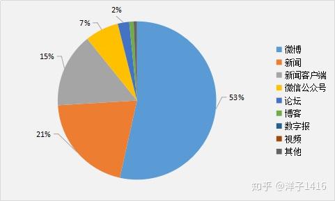 用户口碑，在社交平台、贴吧、知乎中寻找真实声音
