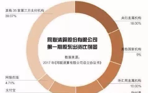资金安全保障,第三方支付、资金托管与提现流程的深度解析 资金安全保障,第三方支付、资金托管与提现流程的深度解析