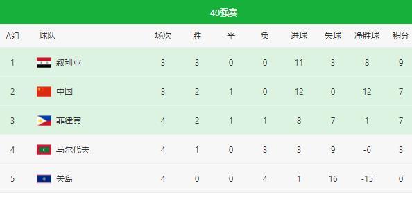 中国足球战绩表2026，那些年我们一起追过的下一届