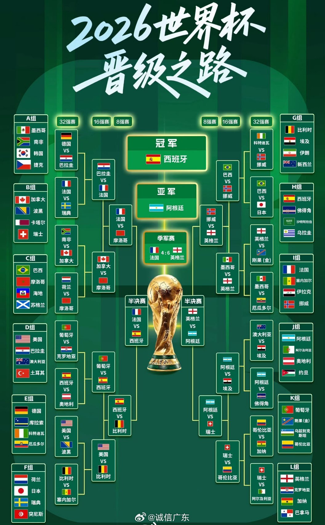 2026世界杯淘汰赛赛程全解析，从48强到冠军的疯狂之路