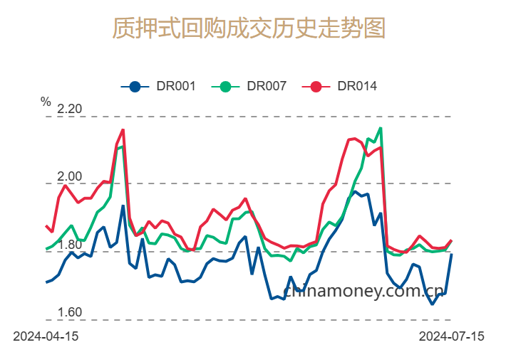 央行放水3593亿，这波7天逆回购操作到底释放了什么信号？